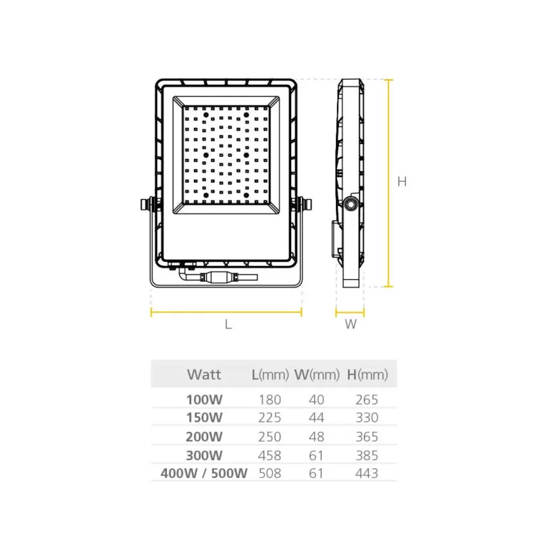 Led Reflector JETA PRO